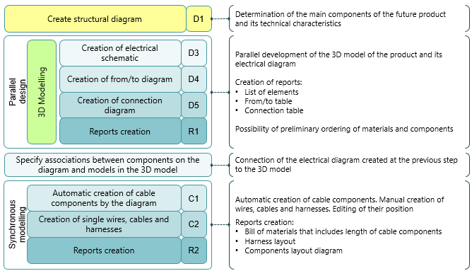 T-FLEX Electrical Scheme T-FLEX Electrical Scheme